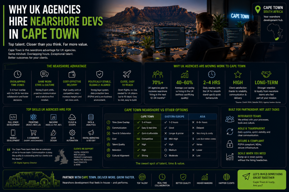 Why UK Agencies Hire Nearshore Devs in Cape Town